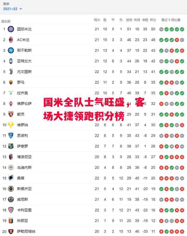 星空体育app-国米全队士气旺盛,客场大捷领跑积分榜-第2张图片-星空体育官方网站 星空体育app-国米全队士气旺盛,客场大捷领跑积分榜-第2张图片-星空体育官方网站
